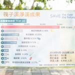 統(tǒng)計(jì)2019年到2023年『川廢』前三名成果圖，第一名為菸蒂，內(nèi)含有毒海綿頭及塑膠微粒，是破壞生態(tài)的最大主因，第二、三名皆為拋棄式塑膠物品。